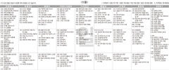 6월5일(일) TV 편성표