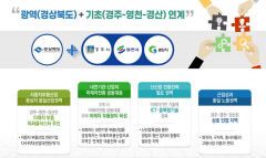 경북 상생형 일자리. 8일 경주서 발대식…'경주-영천-경산' 미래차 부품 특화클러스터 추진