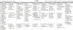 6월12일(일) TV 편성표
