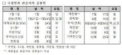 내년 설·추석 연휴 4일…정부, 2023년도 월력요항 발표