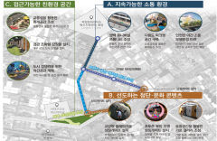 대구 제3산업단지내 옛 삼영초등~만평역 인근 '아름다운 거리' 거듭
