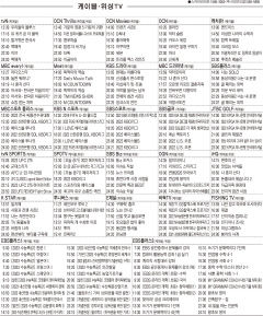 6월16일(목) 케이블·위성TV 편성표
