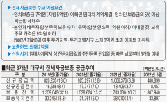 전세자금 대출 이자, 시중보다 싸게할 방법은?