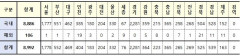 [속보] 대구 469, 경북 525, 전국 8,992명 코로나19 추가 확진(22일 0시 기준 )