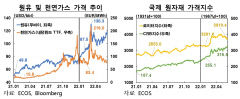 원자재가격 여파로 대구경북 제조업체 52.1%, 올해 1분기 생산차질 겪어