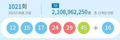 제1021회 로또 1등 12게임...당첨금 각각  21억896만원