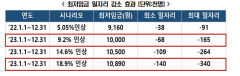노동계 