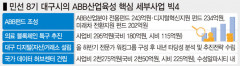 대구 민선 8기 핵심경제정책 'ABB산업육성전략'의 세부사업 빅 4는?