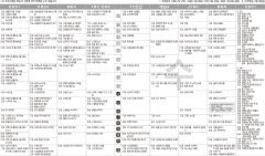 6월29일(수) TV 편성표