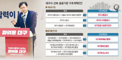 통폐합 대상 대구시 산하 공공기관 '술렁'…