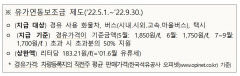 내달 1일부터 유가연동보조금 확대 지급…대형 화물차 월 최대 47만원 지원