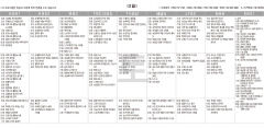7월2일(토) TV 편성표