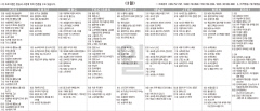 7월3일(일) TV 편성표