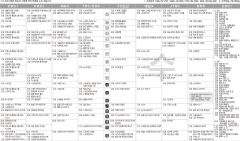 7월6일(수) TV 편성표