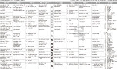 7월7일(목) TV 편성표