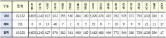 [속보] 대구 627, 경북 759, 전국 19,323명 코로나19 추가 확진(8일 0시 기준)
