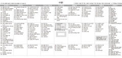7월8일(금) TV 편성표