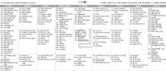 7월10일(일) TV 편성표