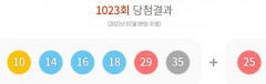 제1023회 로또 1등 9게임...당첨금 각각 27억4천567만원