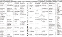 7월13일(수) TV 편성표