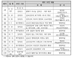 2022팔거역사문화아카데미, 29일 신청마감