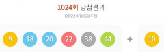 제1024회 로또 1등 8게임...당첨금 각각  30억2천만원