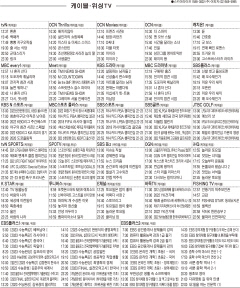 7월18일(월) 케이블·위성TV 편성표