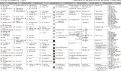 7월19일(화) TV 편성표