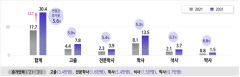정부, 반도체 인재 10년간 15만명 양성