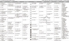 7월20일(수) TV 편성표