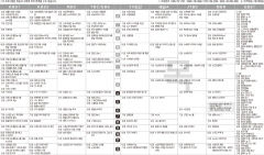 7월21일(목) TV 편성표