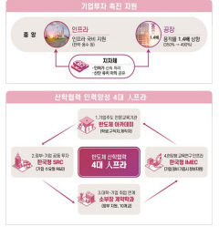 반도체 업계 5년간 340조원 투자…반도체 초강대국 달성에 경북 구미는?