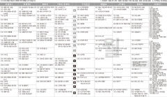 7월25일(월) TV 편성표