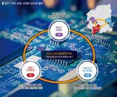 비메모리 '센서산업'에 집중…수도권·충청권 틈새시장 공략