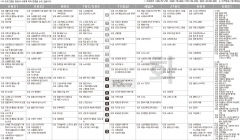 7월26일(화) TV 편성표
