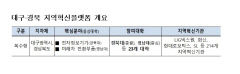 대구경북지역혁신플랫폼(RIS), 전자정보기기·미래차전환부품 2개 융합 전공 핵심인재 육성