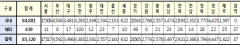 [속보] 대구 3,498, 경북 3,796, 전국 8만5,320명 코로나19 추가 확진(29일 0시 기준)