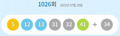 제1026회 로또 1등 15게임...당첨금 각각 16억1천911만원
