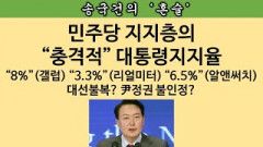 [송국건의 혼술] 전체 샘플의 42%가 “묻지마 부정평가” 대통령지지율 조사 치명적 함정