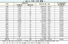 [속보] 2일 0시 기준 대구 4,486, 경북 4,404, 전국 11만1,789명 코로나19 추가 확진