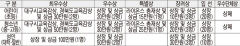 [알림] 제29회 영남일보 책읽기賞 독서감상문 전국공모
