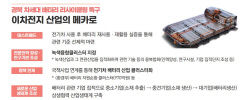 규제자유특구 출범 3주년…정부가 본 대구·경북 규제 자유 특구 성과와 전망은?