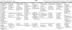 8월7일(일) TV 편성표
