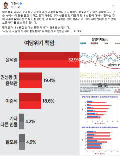 상임전국위 앞두고 이준석 또 尹직격…