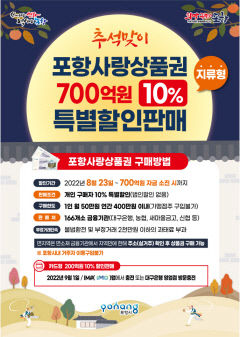 포항시, 추석명절 맞아 포항사랑상품권 700억 특별할인 판매