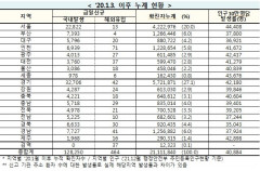 [속보] 12일 0시 기준 대구 5,816, 경북 6,663, 전국 12만8,714명 코로나19 추가 확진