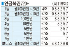 ■ 연금복권720+ (제119회)