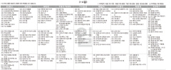 8월14일(일) TV 편성표