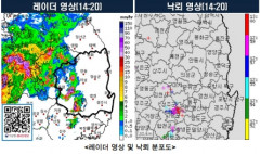 대구, 경북서부내륙 돌풍 동반한 천둥,번개... 시간당 20~30mm 강한 비