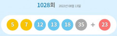 제1028회 로또 1등 20게임...당첨금 각각 11억8천123만원